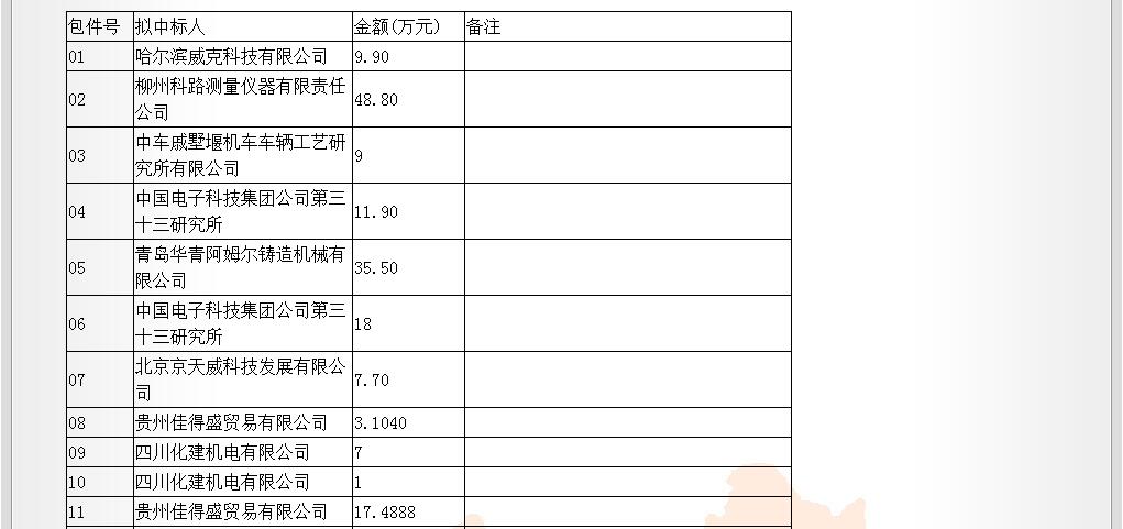 成都铁路局光缆测试仪中标人公示1.jpg