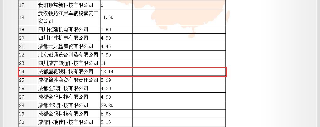 成都铁路局光缆测试仪中标人公示1.jpg