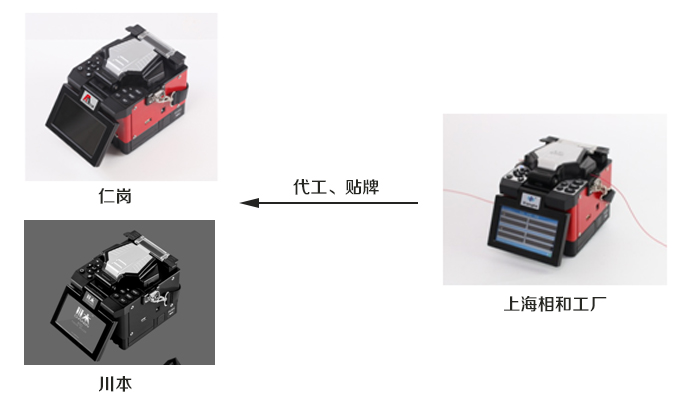 日本仁岗与川本光纤熔接机代工图.jpg